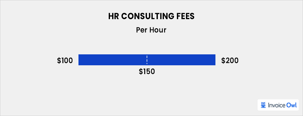 HR consulting rates showing typical fee ranges