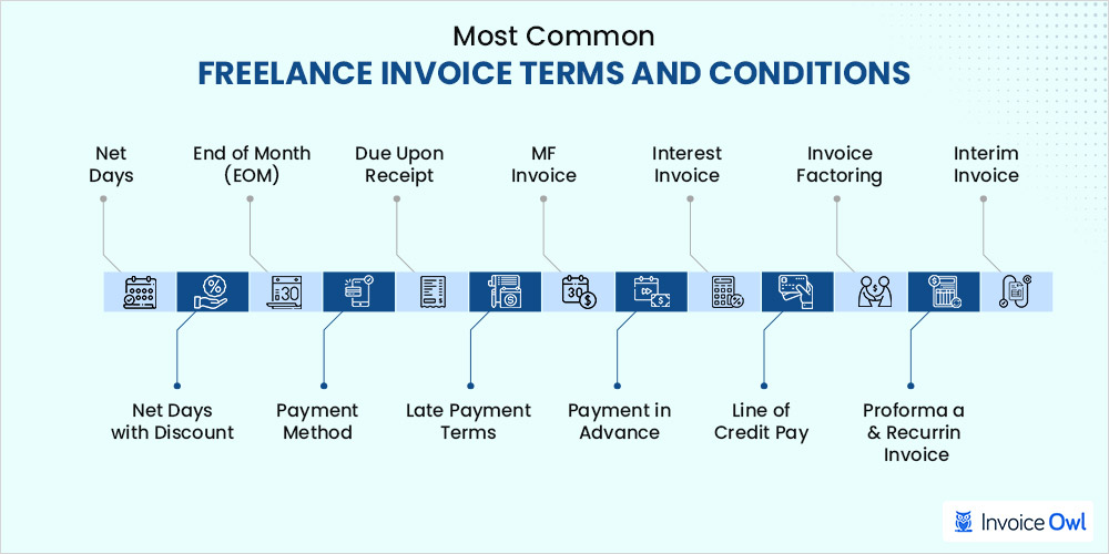 Different invoice payment terms and conditions infographic