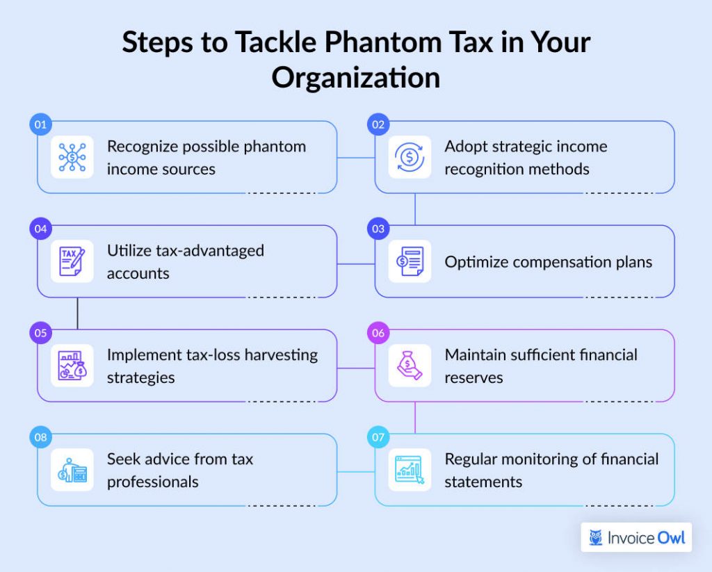 8 Effective steps to tackle phantom tax in your organization