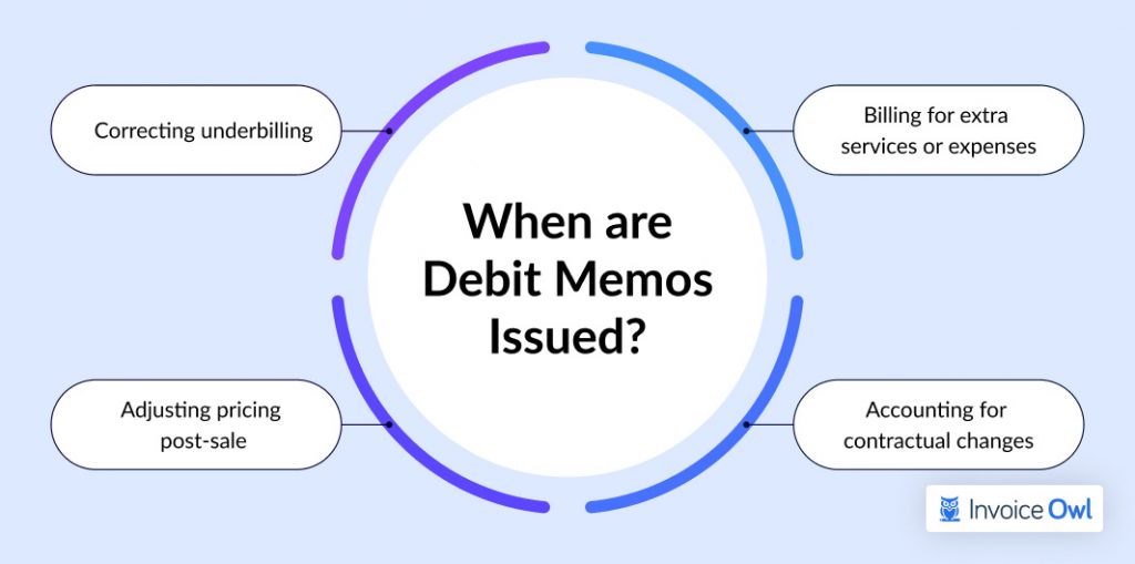 When are Debit Memos Issued infographic showing common scenarios