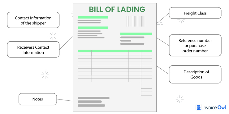 What Should You Include in a Bill of Lading