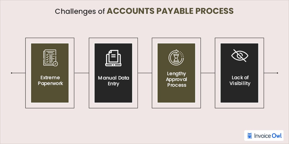 Challenges of account payable process