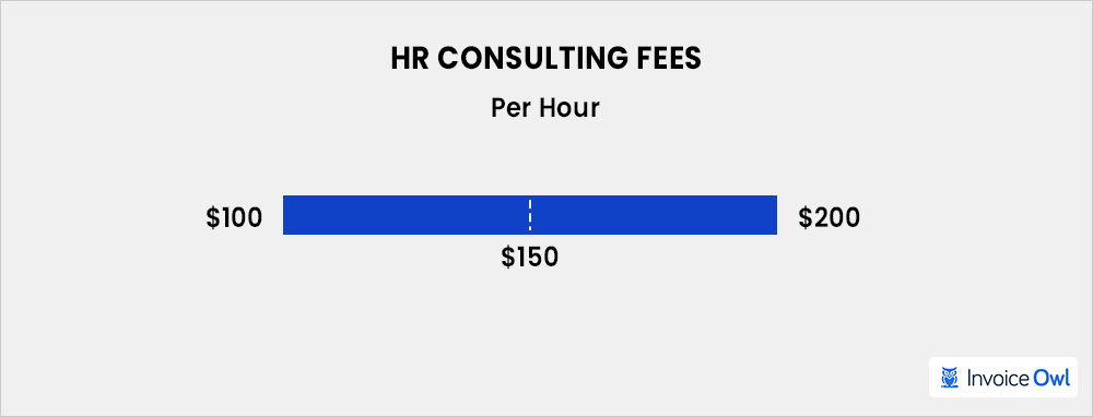 consulting fee: HR consulting rates