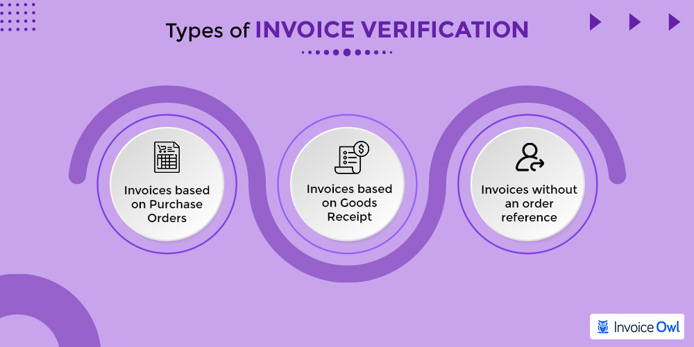 Types of invoice verification