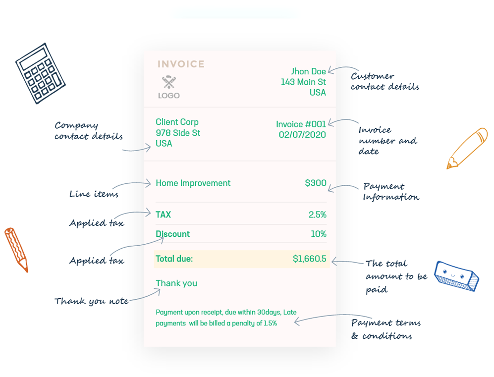 Elements of plumbing invoice