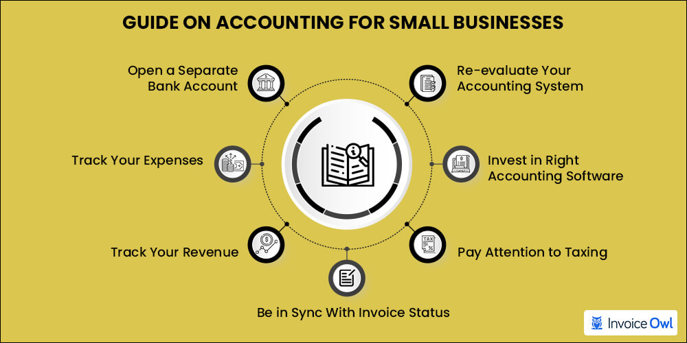 Guide on accounting for small business