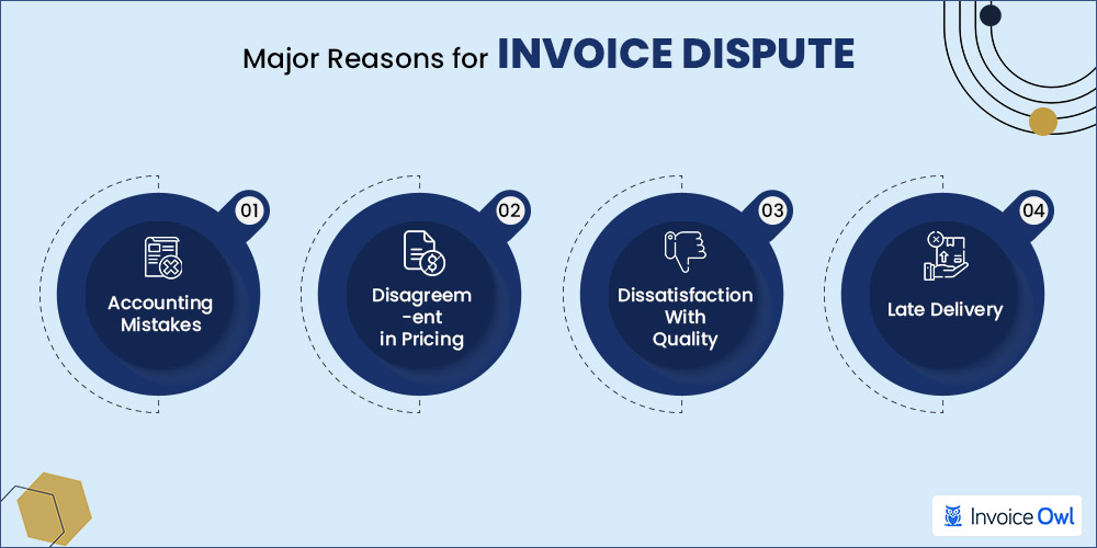 Major reasons for invoice dispute