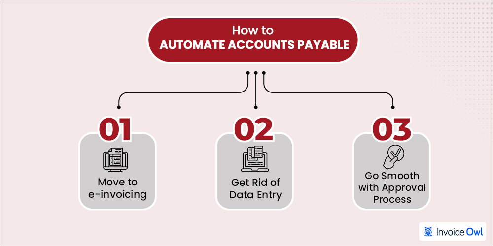 How to automate accounts payable