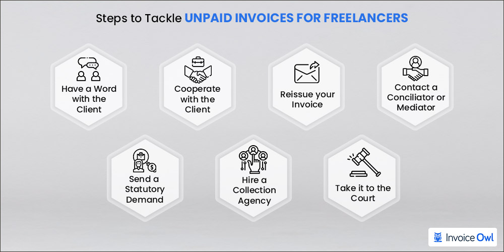 7 Steps to tackle unpaid invoices for freelancers