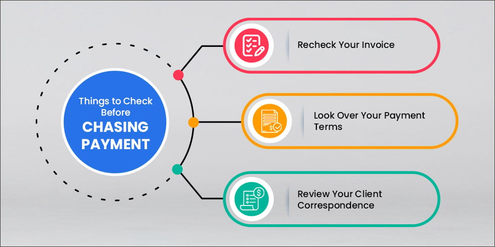 Things to check before chasing payment