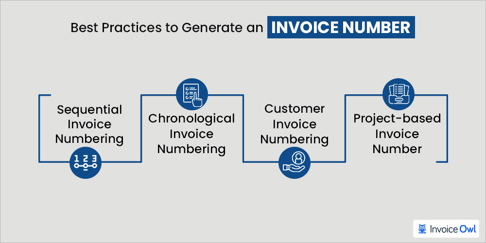 Best practices to generate an invoice number