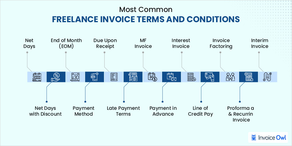 Different invoice payment terms and conditions