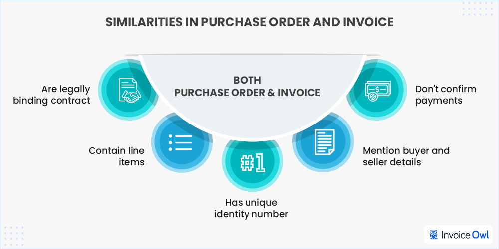 Similarities in purchase order and invoice