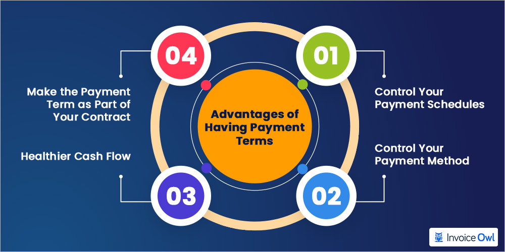 4 Advantages of having payment terms