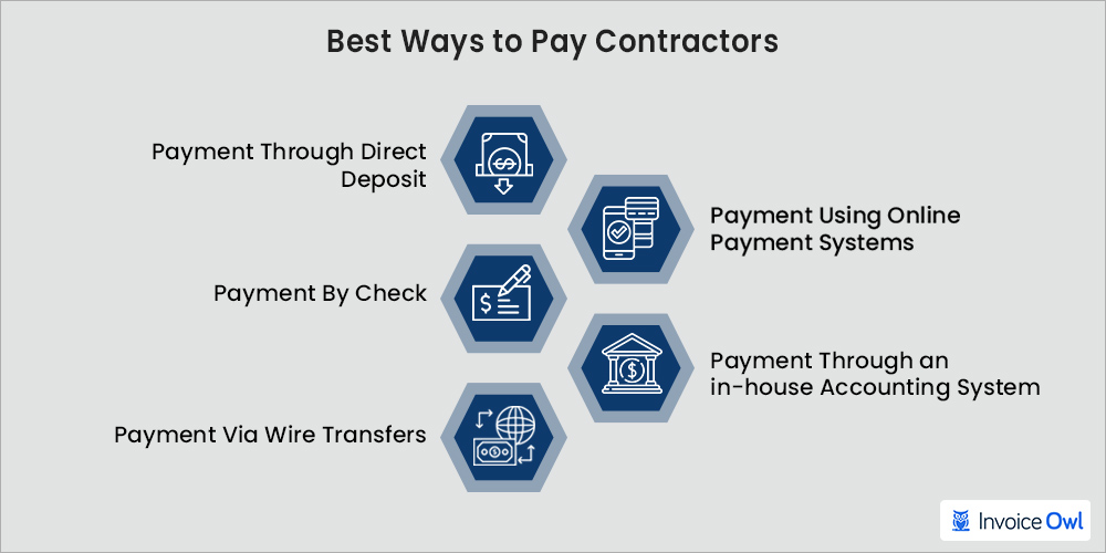 Best ways to pay contractors