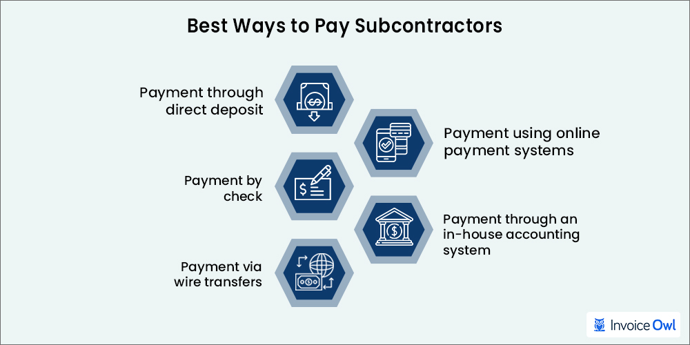 best way to pay contractor