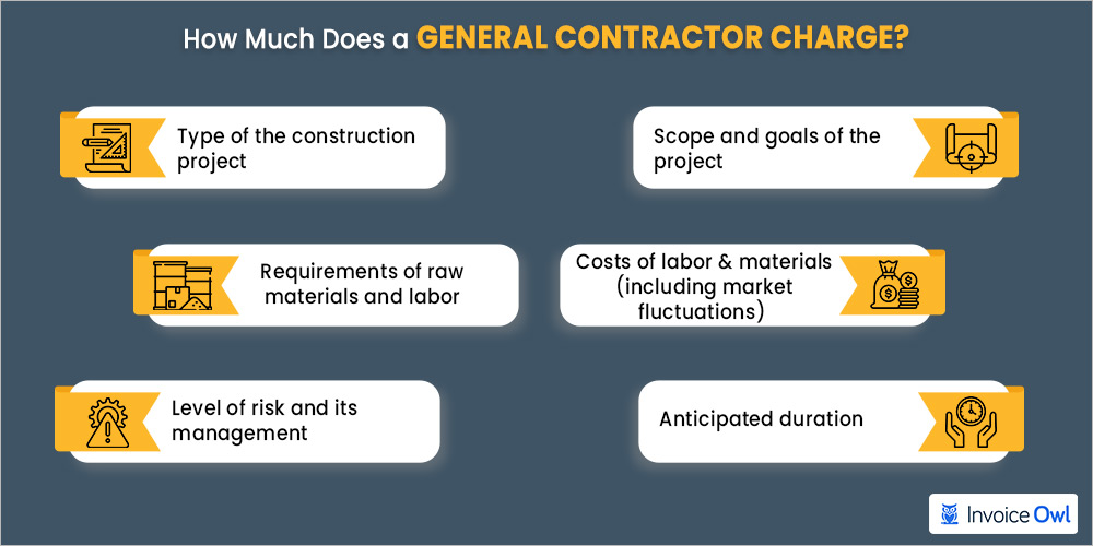 General contractor charge