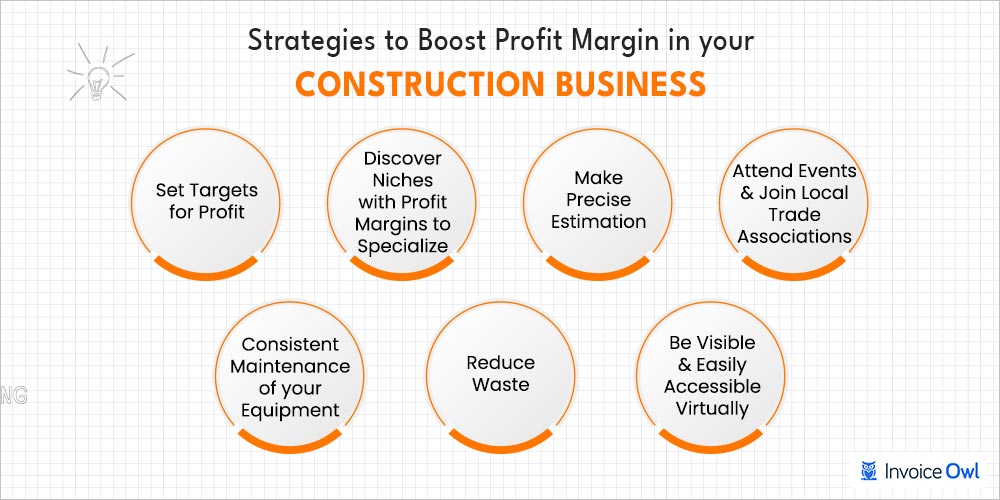 Profit margin in your construction business