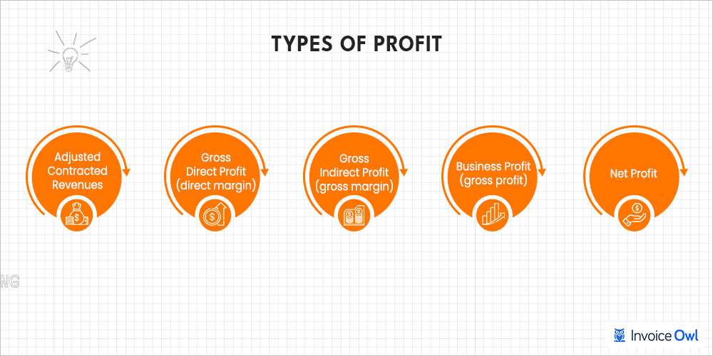 Types of profit