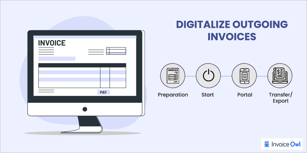Digitalize outgoing invoices