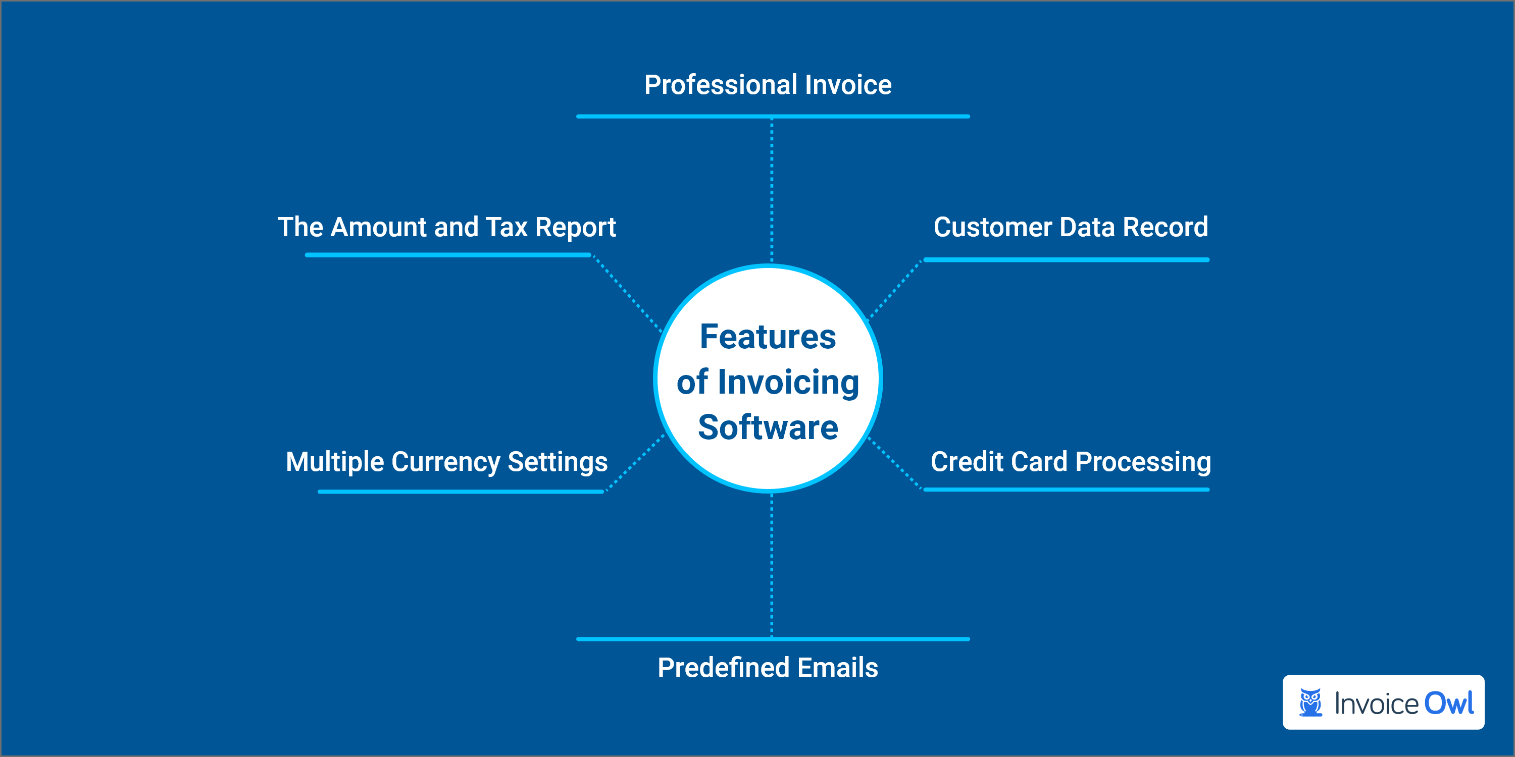 features of invoicing software