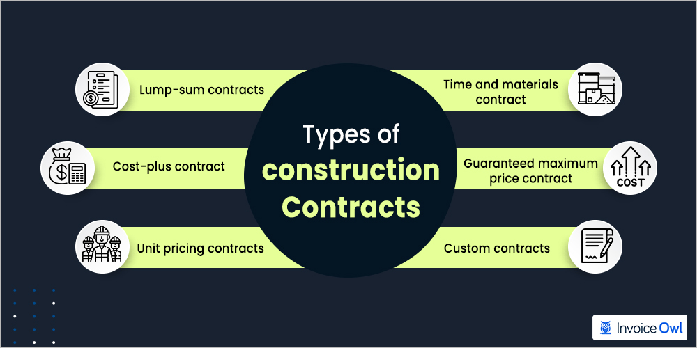 types of construction contracts agreement