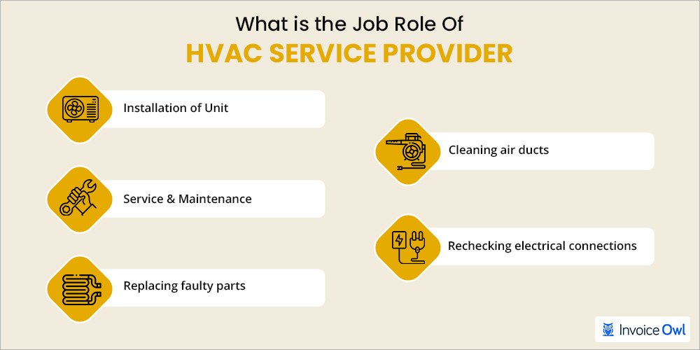 Top Hvac Service Nyc