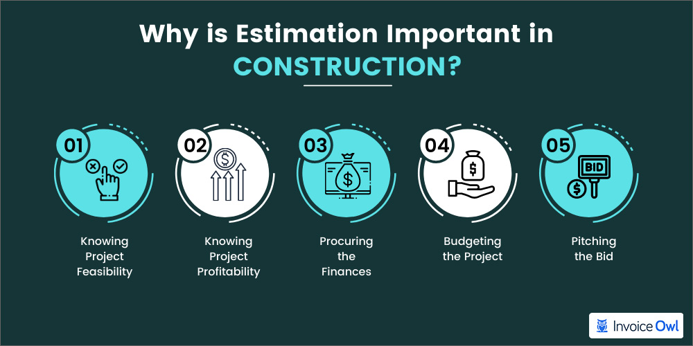 why estimate important in construction