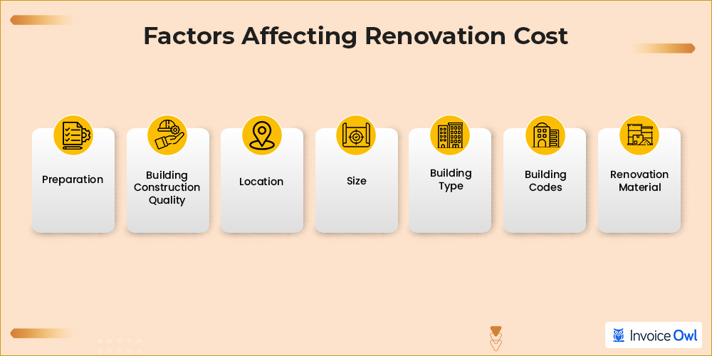 estimation renovation: factors affecting commercial renovation cost