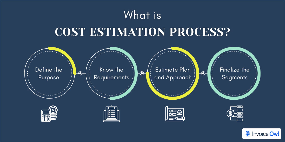 what is the cost estimation process