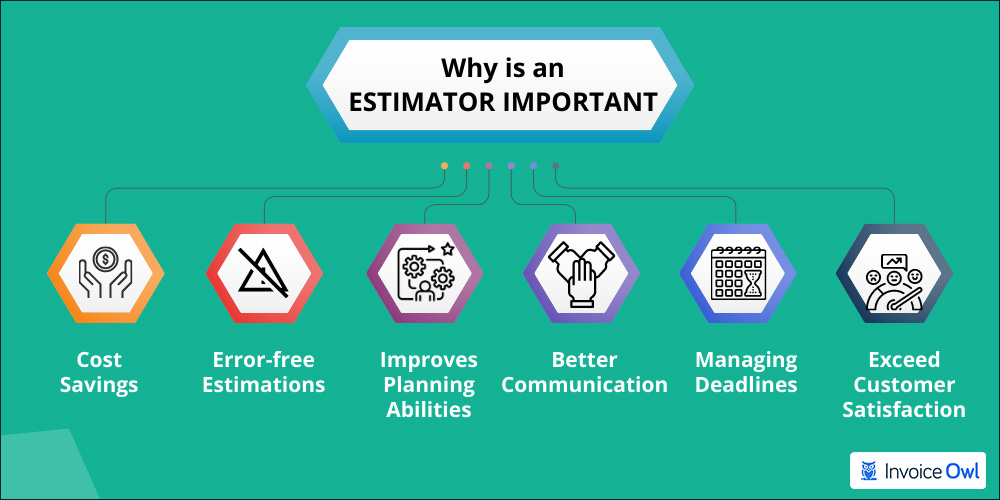 why estimator important