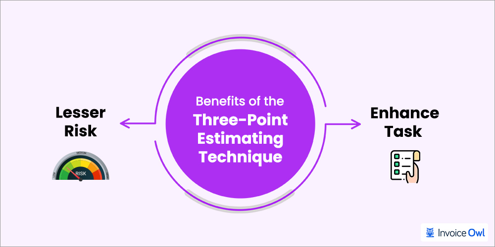 benefits of the three-point estimating