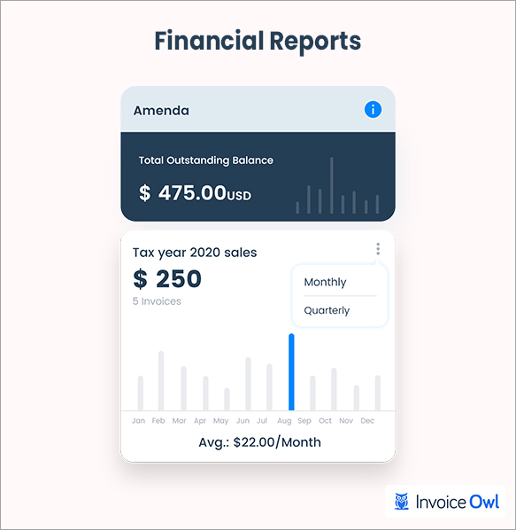 financial reports