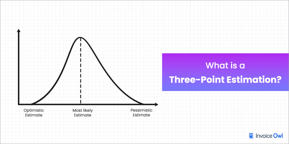 three point estimating