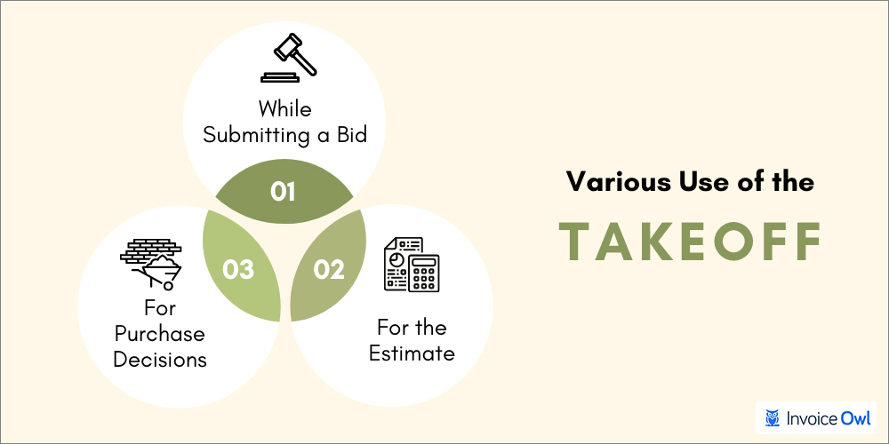 what is a takeoff in construction: various use of the takeoff