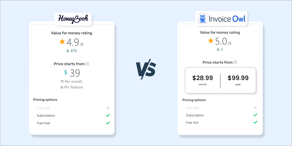 pricing range