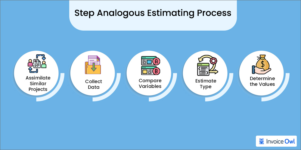 analogous estimating process