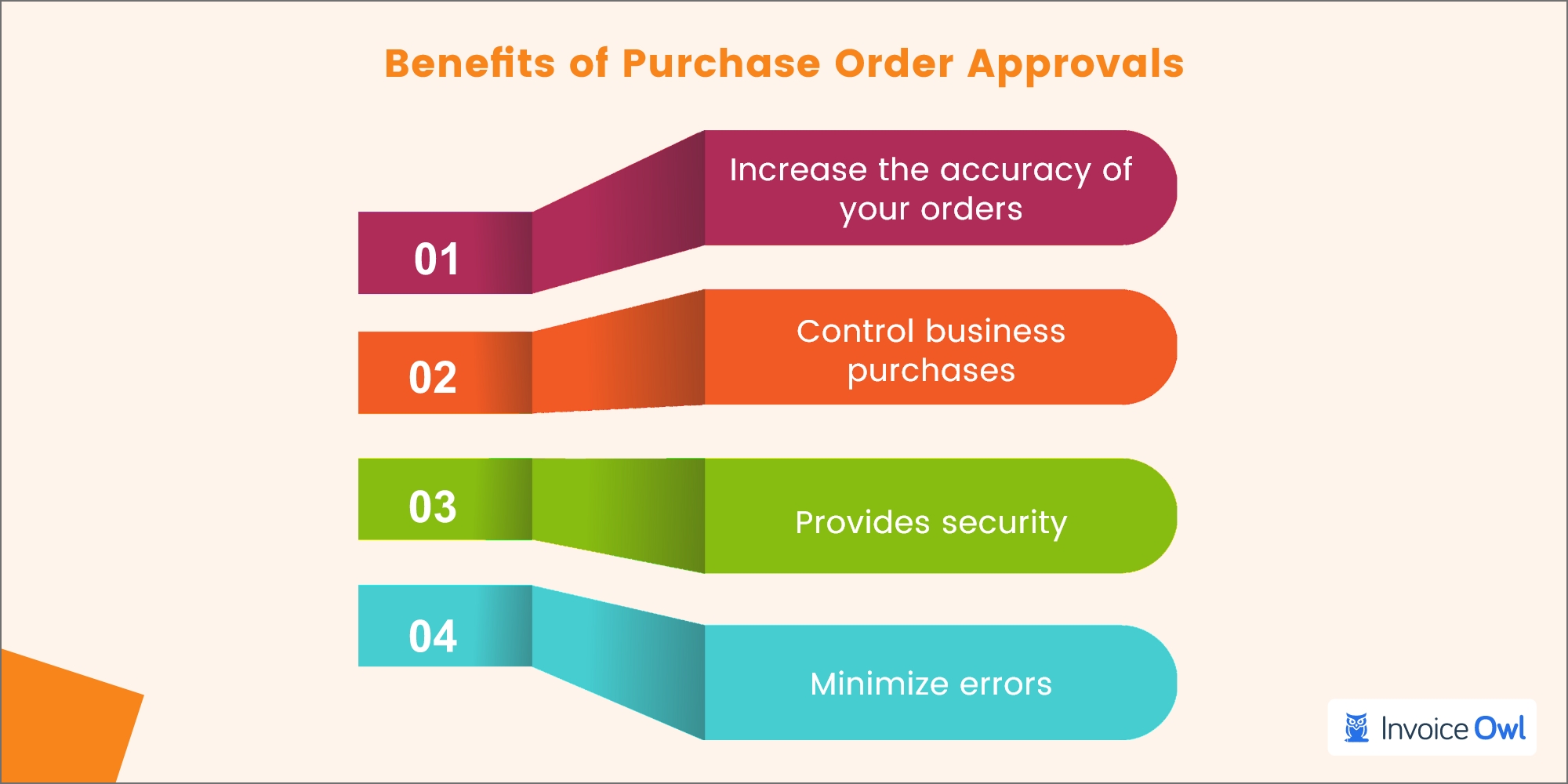 benefits of purchase order approvals