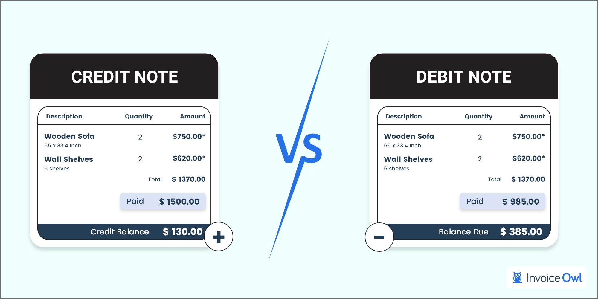 credit note vs debit note