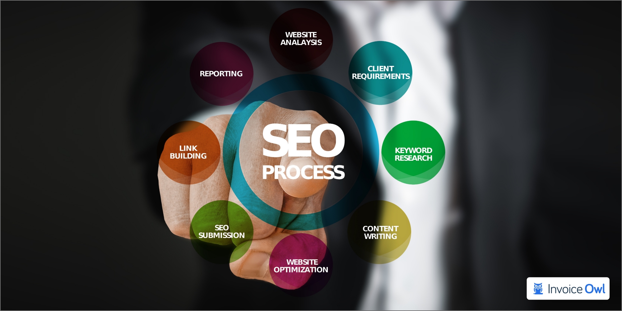 optimize the website with seo