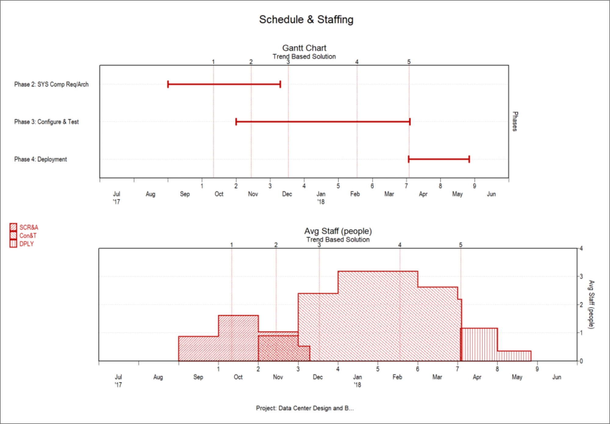 parametric estimation accuracy