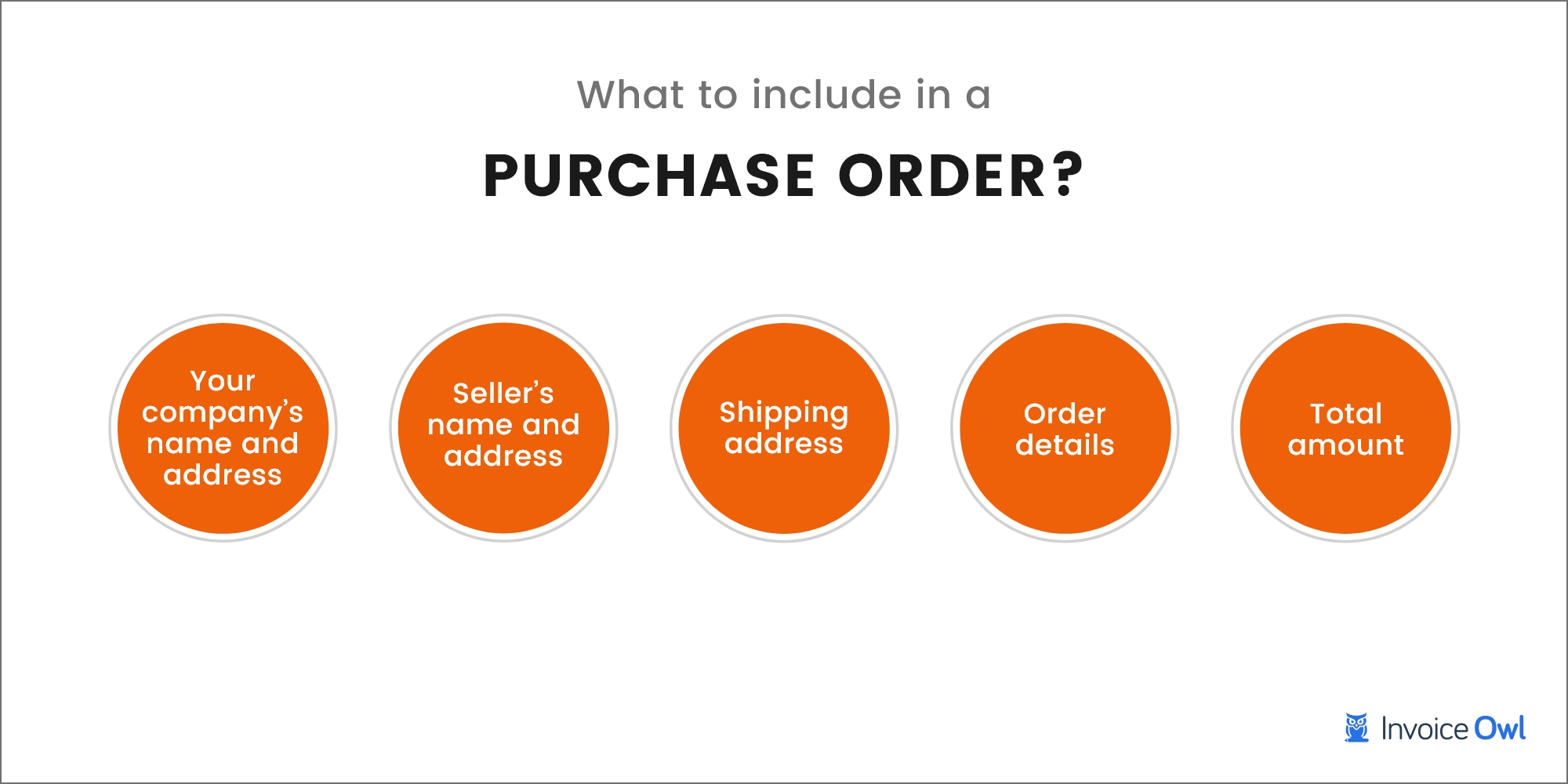 what to include in a purchase order