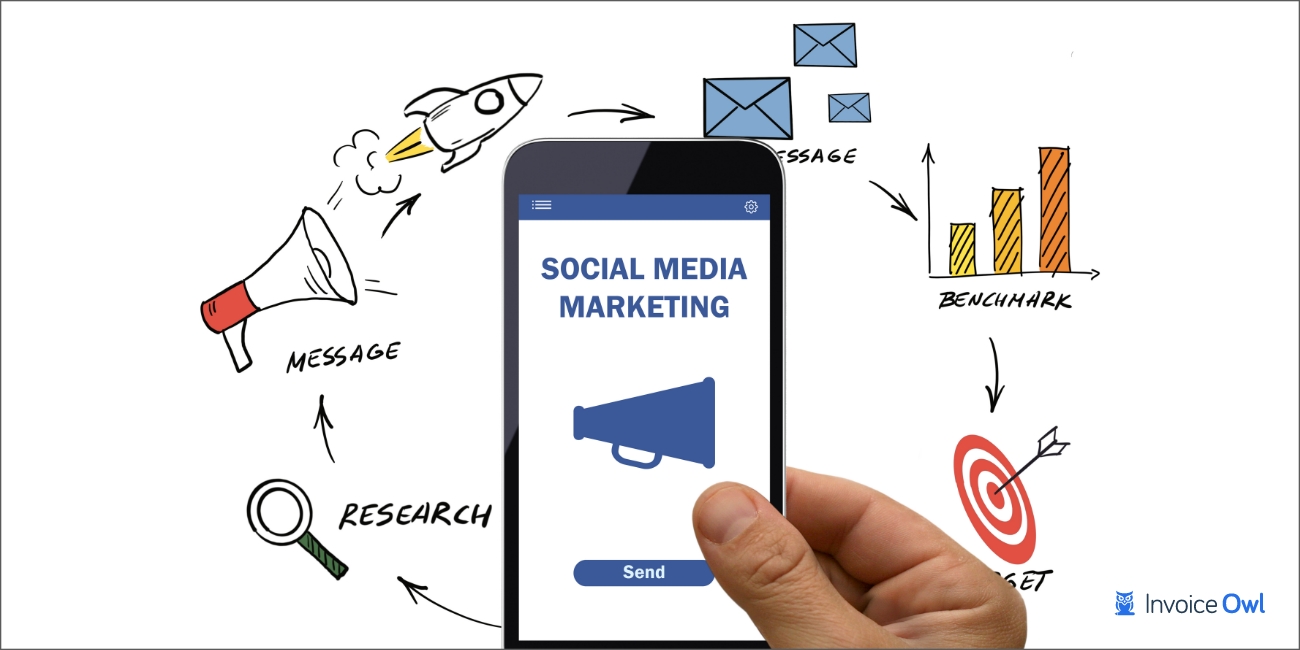 Social media marketing