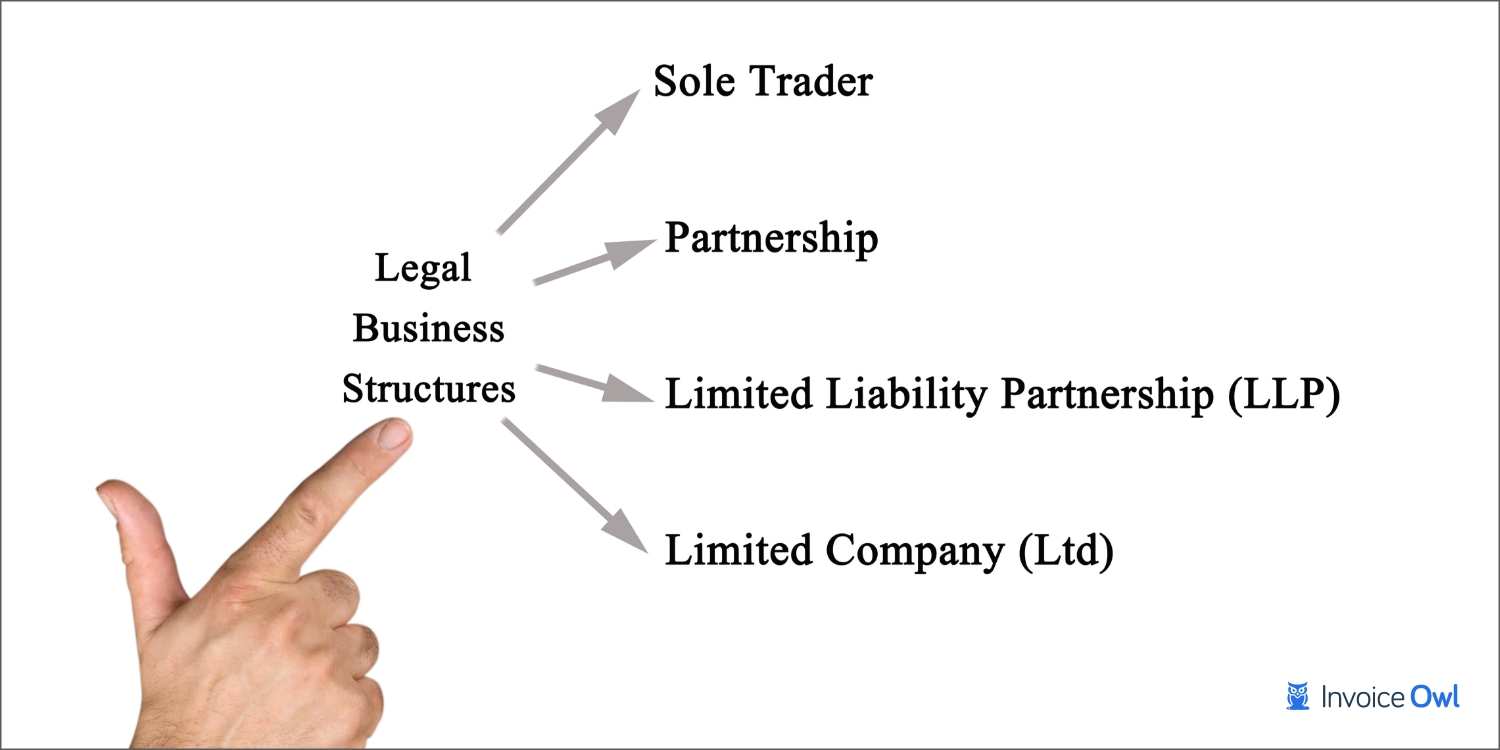 Choose a business structure