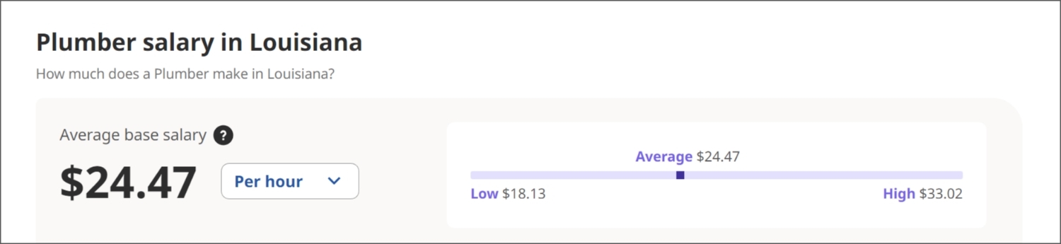 Average salary of a plumber in louisiana