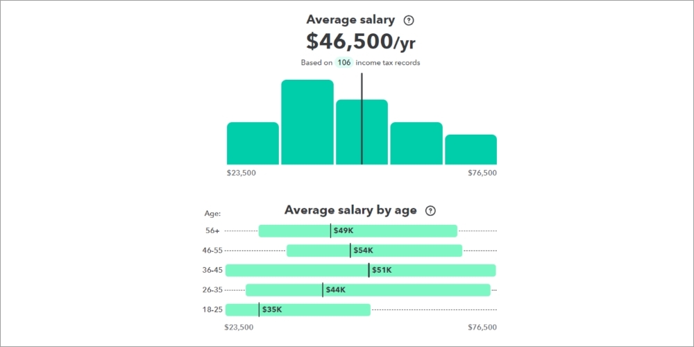Average salary of a plumber in maine