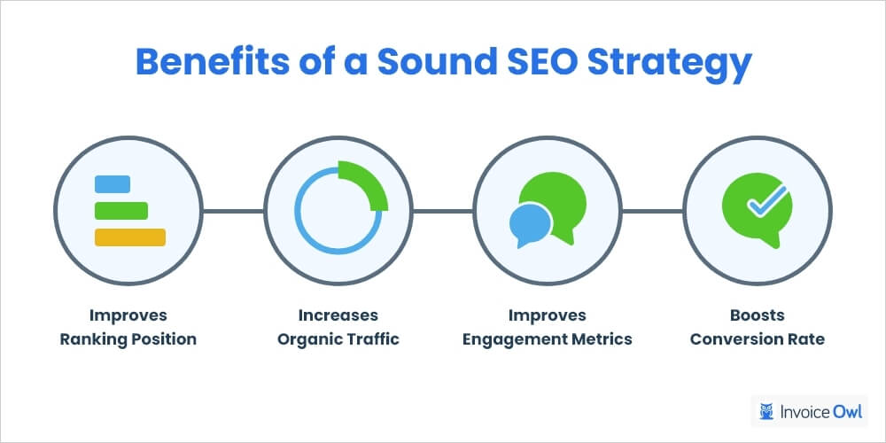 Benefits of a sound seo strategy