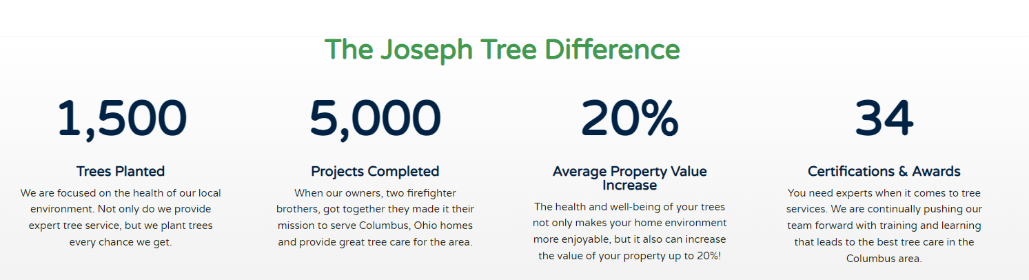 The difference made by the company