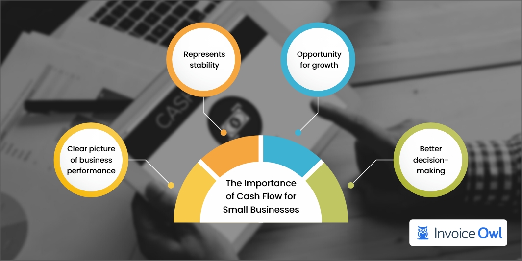 The importance of cash flow for small businesses