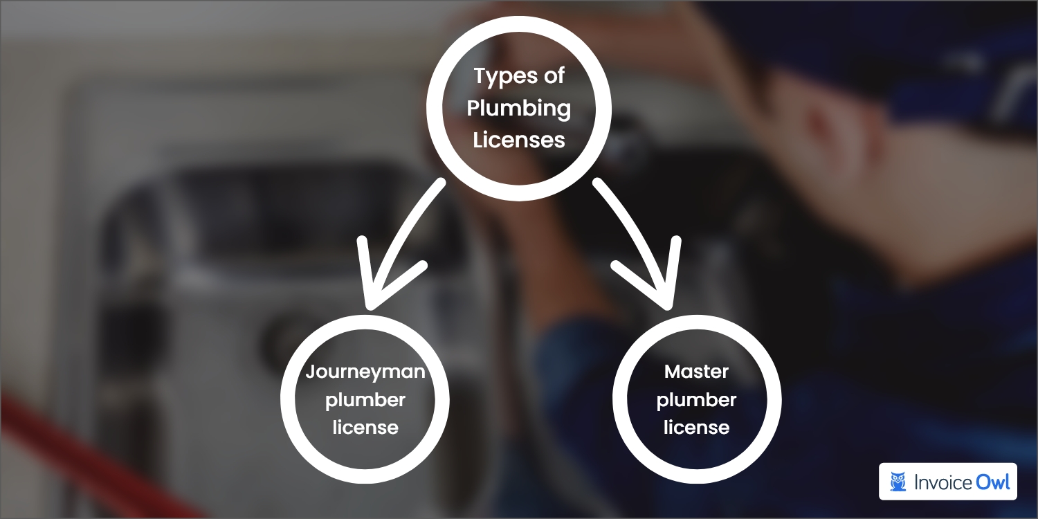 Types of plumbing licenses in kentucky